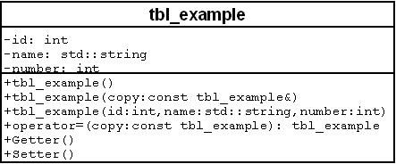 ../../files/blog/sql2cpp/exampleclass.png