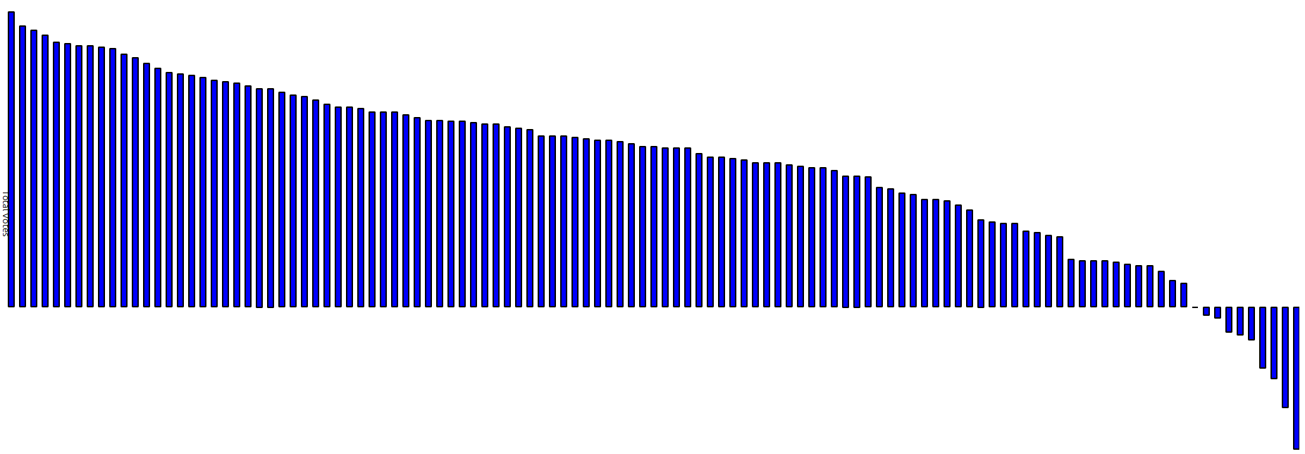 mcpp/conf/votingresult24.png