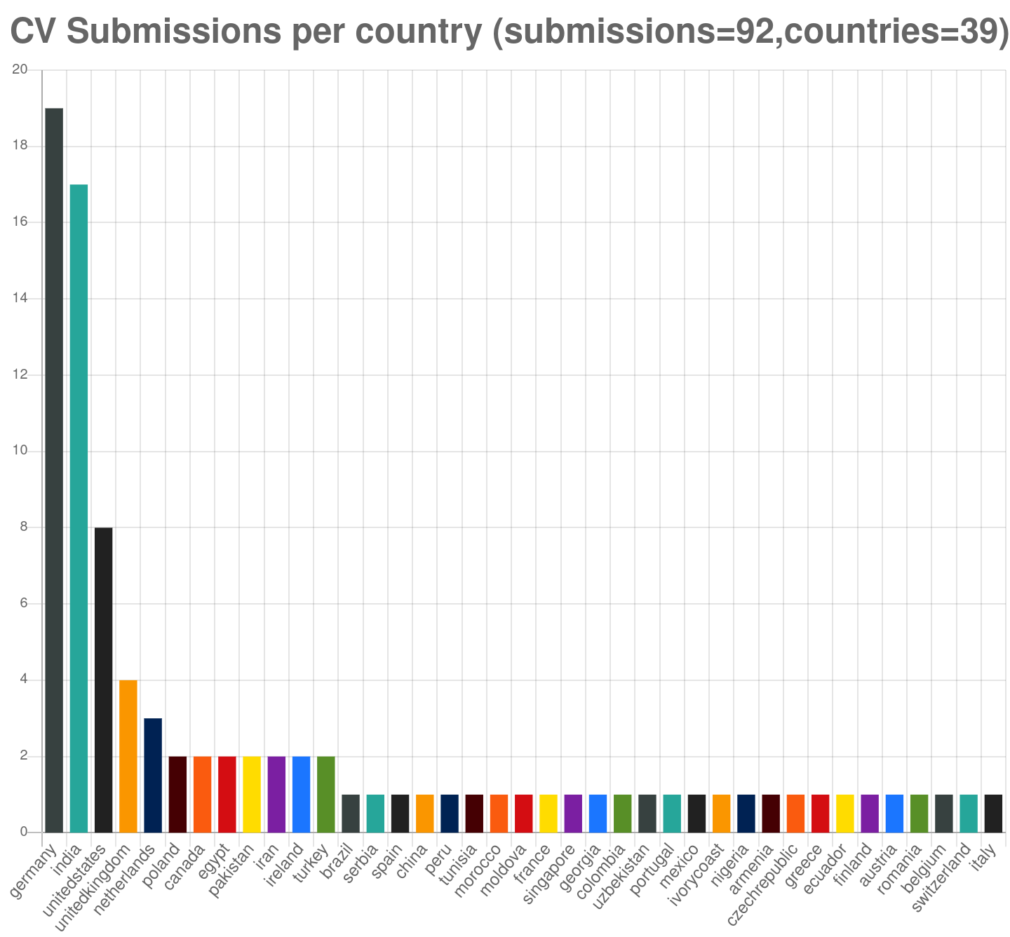 mcpp/online/cpp_countries24.png