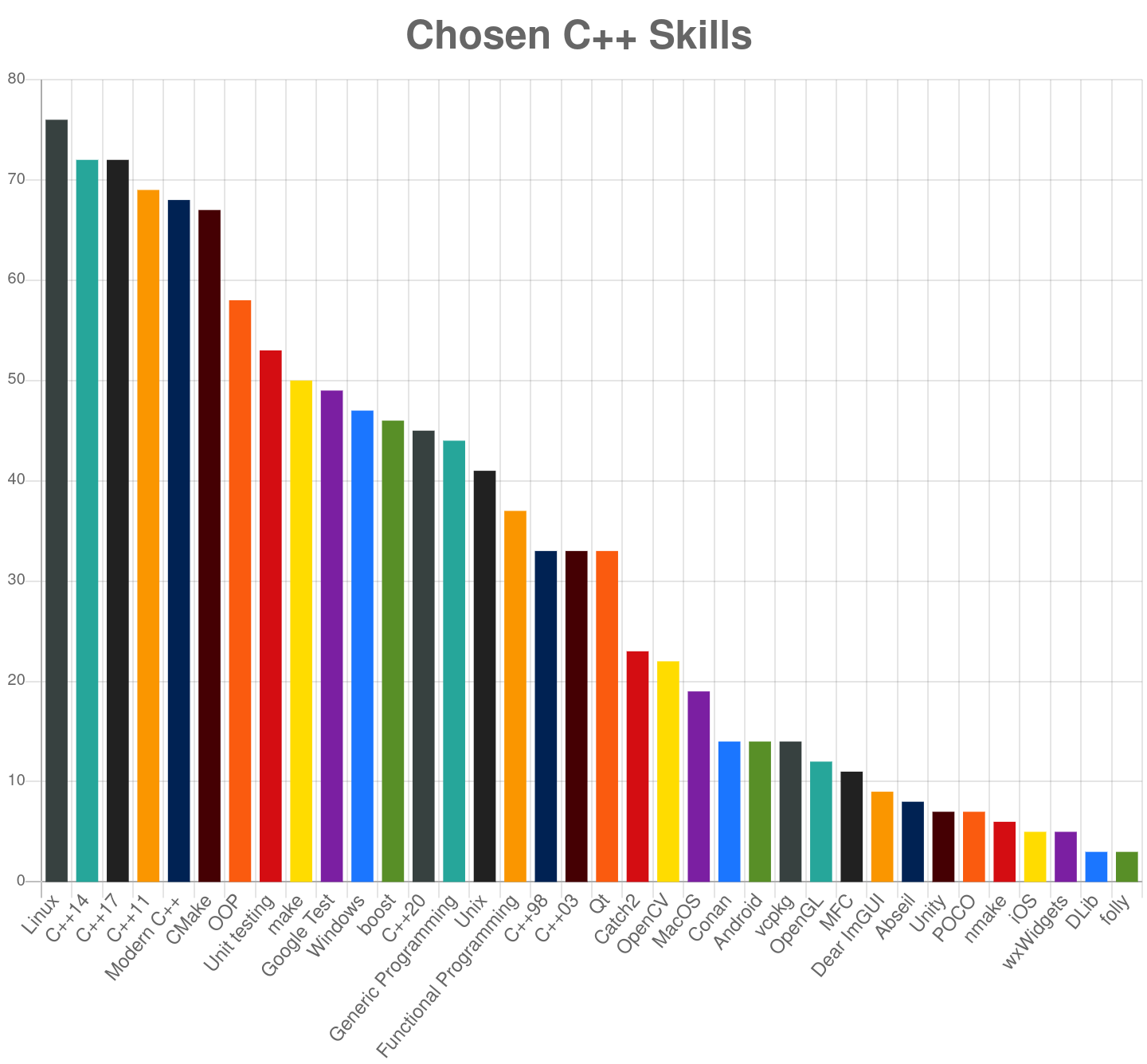 mcpp/online/cpp_skills24.png