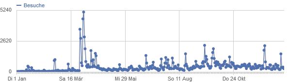 ../../../files/mcpp/stats/13_visits.png