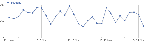 ../../../files/mcpp/stats/13nov_visitors.png