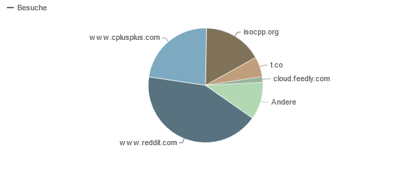 ../../../files/mcpp/stats/13sep_referer.png