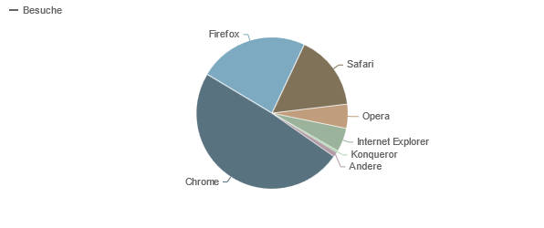 ../../../files/mcpp/stats/browser_mar13.png