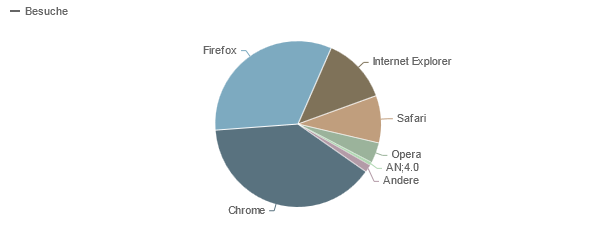 ../../../files/mcpp/stats/browsers_2012.png