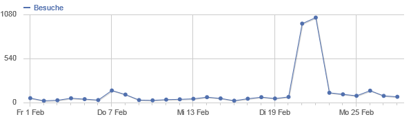 ../../../files/mcpp/stats/visitors_feb13.png