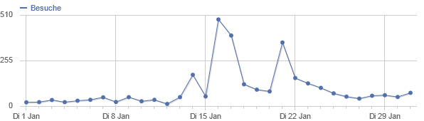 ../../../files/mcpp/stats/visitors_jan13.png