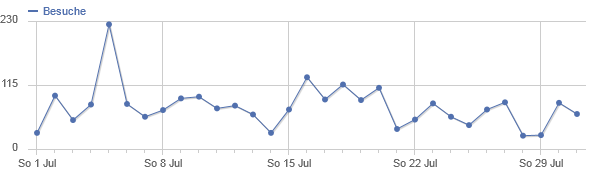 ../../../files/mcpp/stats/visitors_july.png