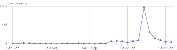 ../../../files/mcpp/stats/visitors_september.png